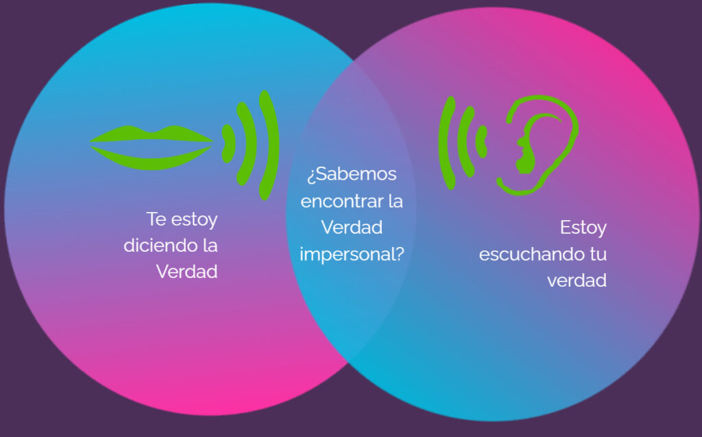 kundalini yoga nivel 2
